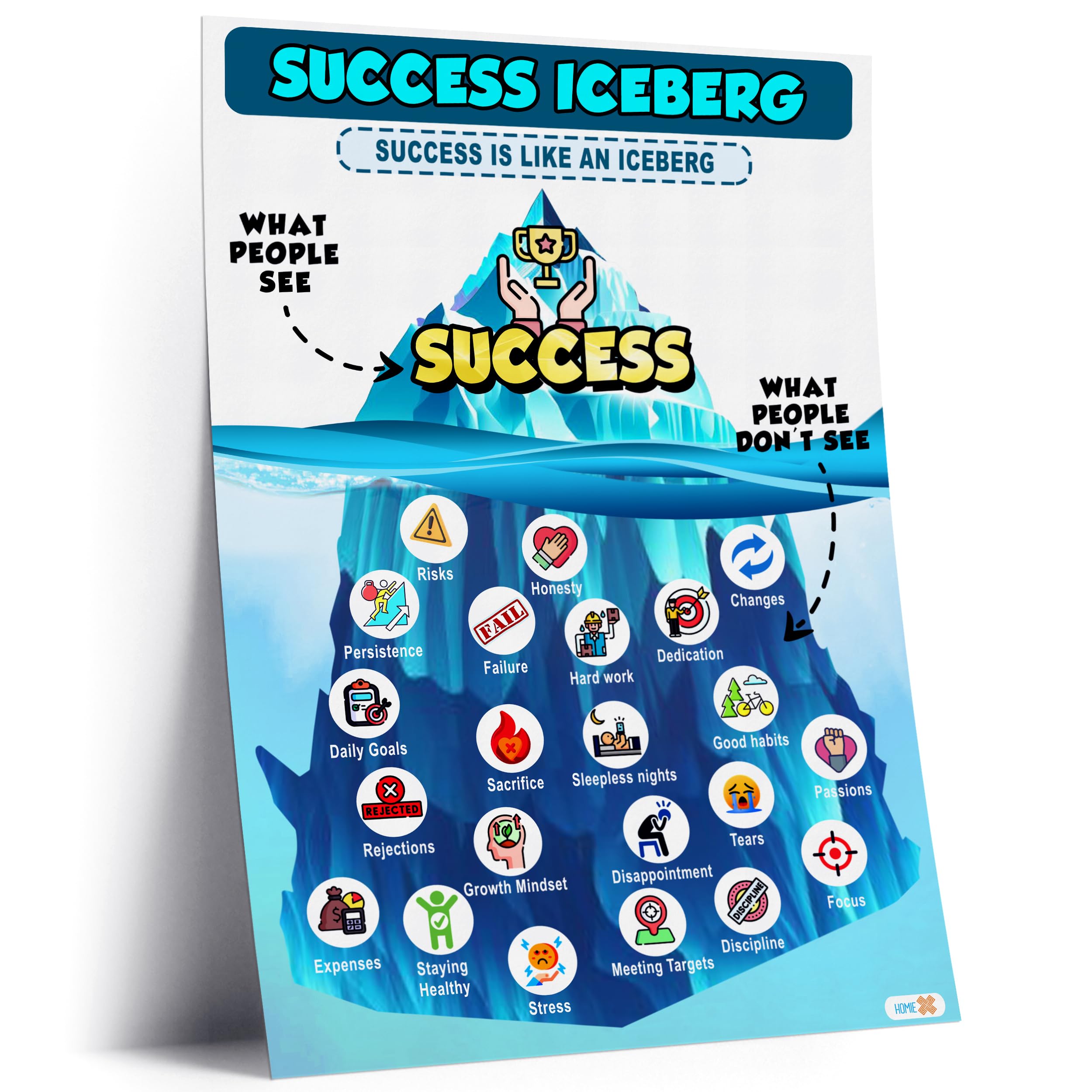 Success Iceberg Growth Mindset Poster 16x24