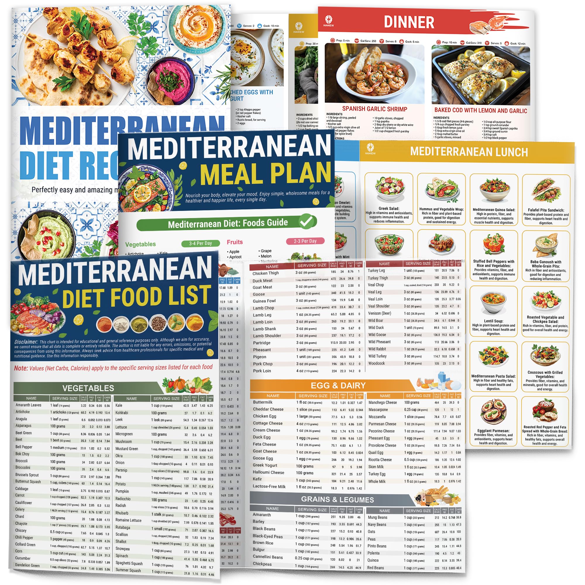 Mediterranean Diet Chart Food List 2025 Set 3